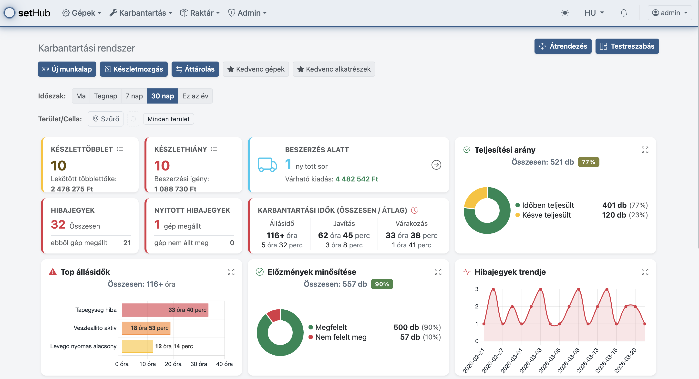 setHub testreszabható főoldal – widgetekkel személyre szabott áttekintő